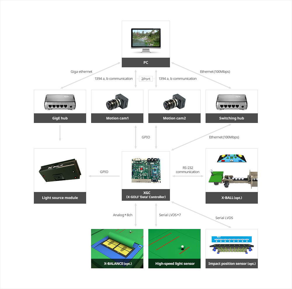 XGC Composition Concept XGC Composition Concept