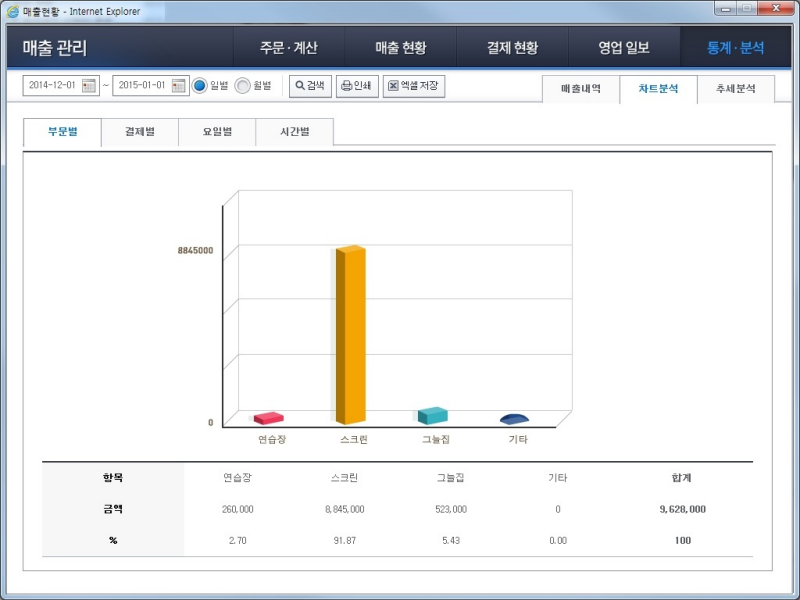 Stats/Analysis - chart analysis - Classified by Part